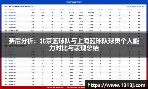 赛后分析：北京篮球队与上海篮球队球员个人能力对比与表现总结